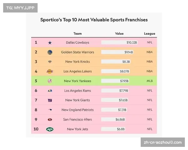 球队平均估值达54亿美元 NBA新转播协议激发市场信心
